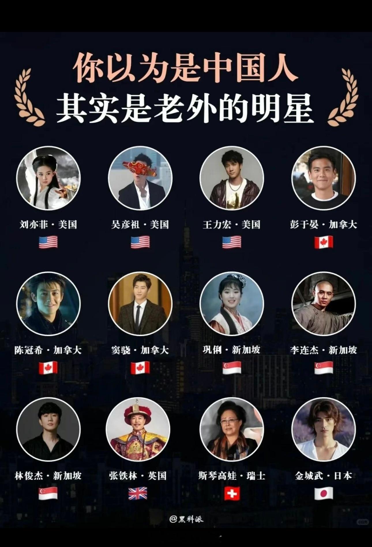 你以为是中国人，其实是老外的明星