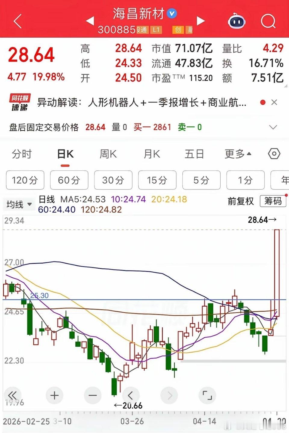 海昌新材：一个教科书级的“仙人指路”最近在复盘时发现，海昌新材（300885）这