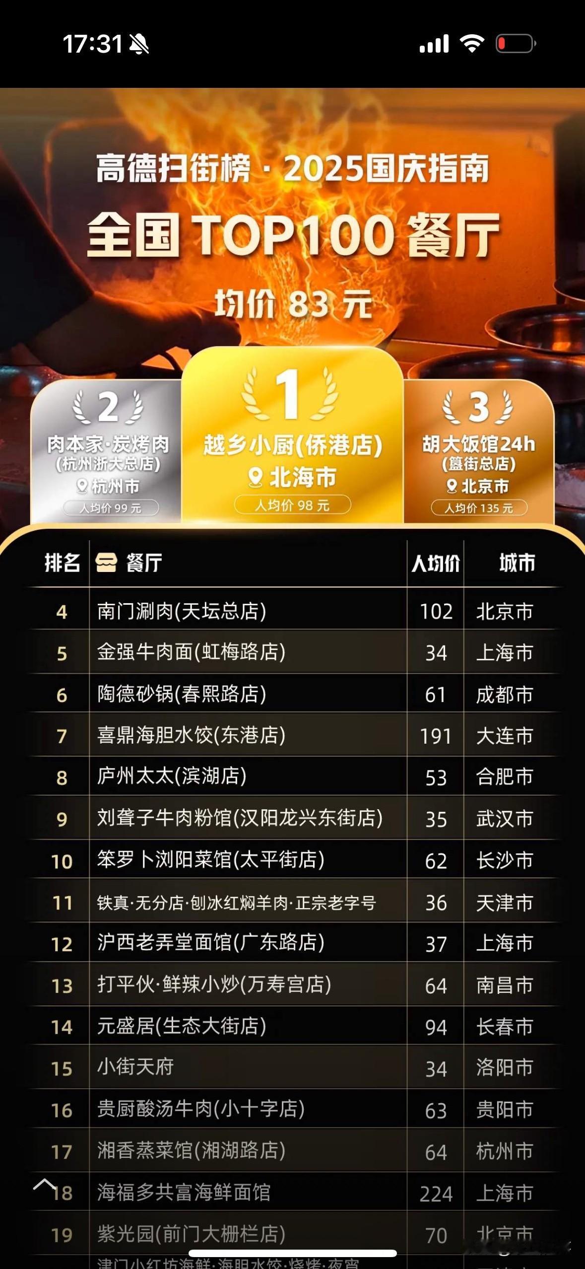 高德扫街榜发布全国Top100餐厅（东北地区上榜餐厅）：1、喜鼎海胆水饺（大连