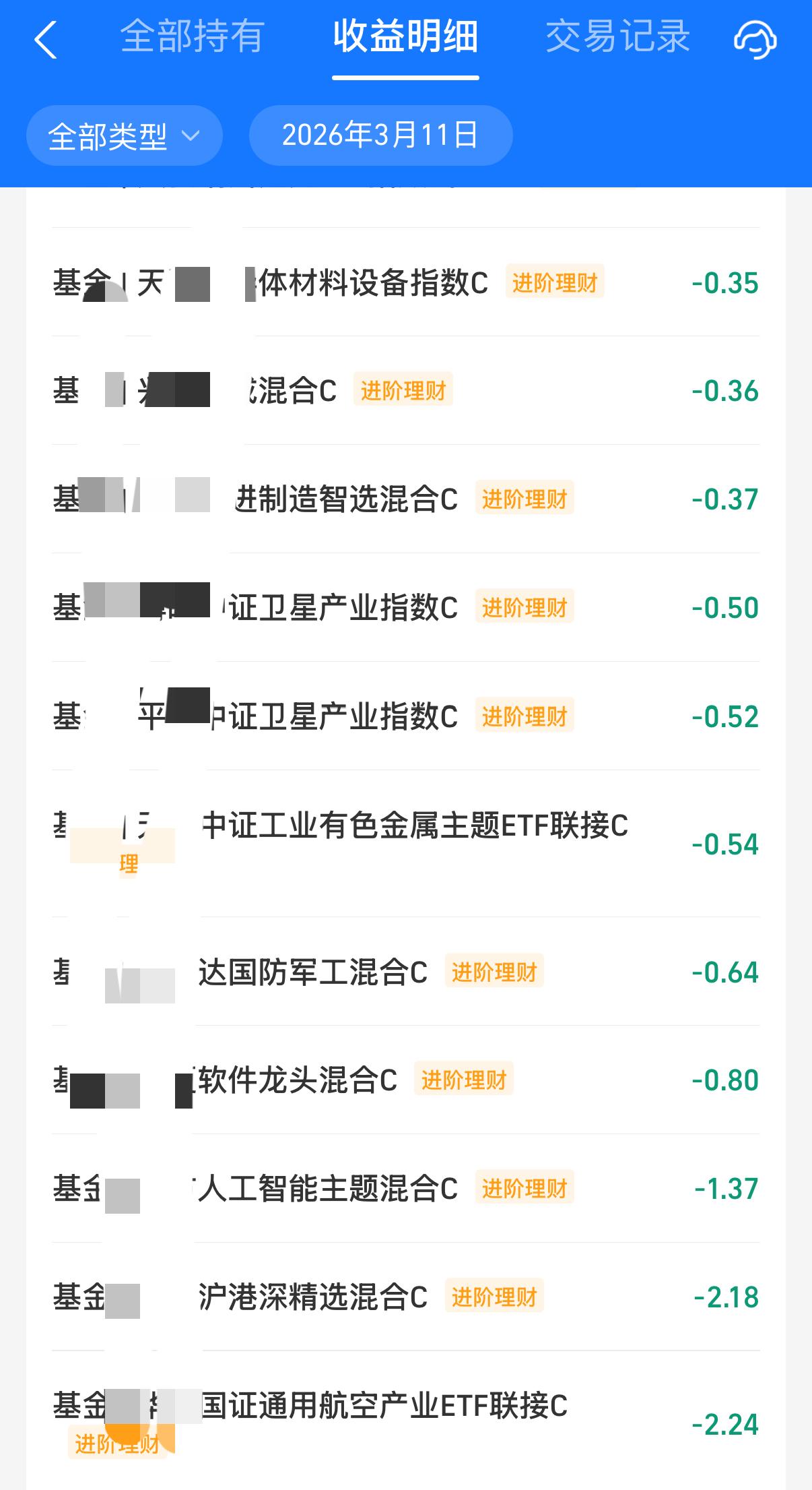 2000块钱买基金，到底能赚多少？昨天大盘指数是涨的，我却亏钱，这是为什么