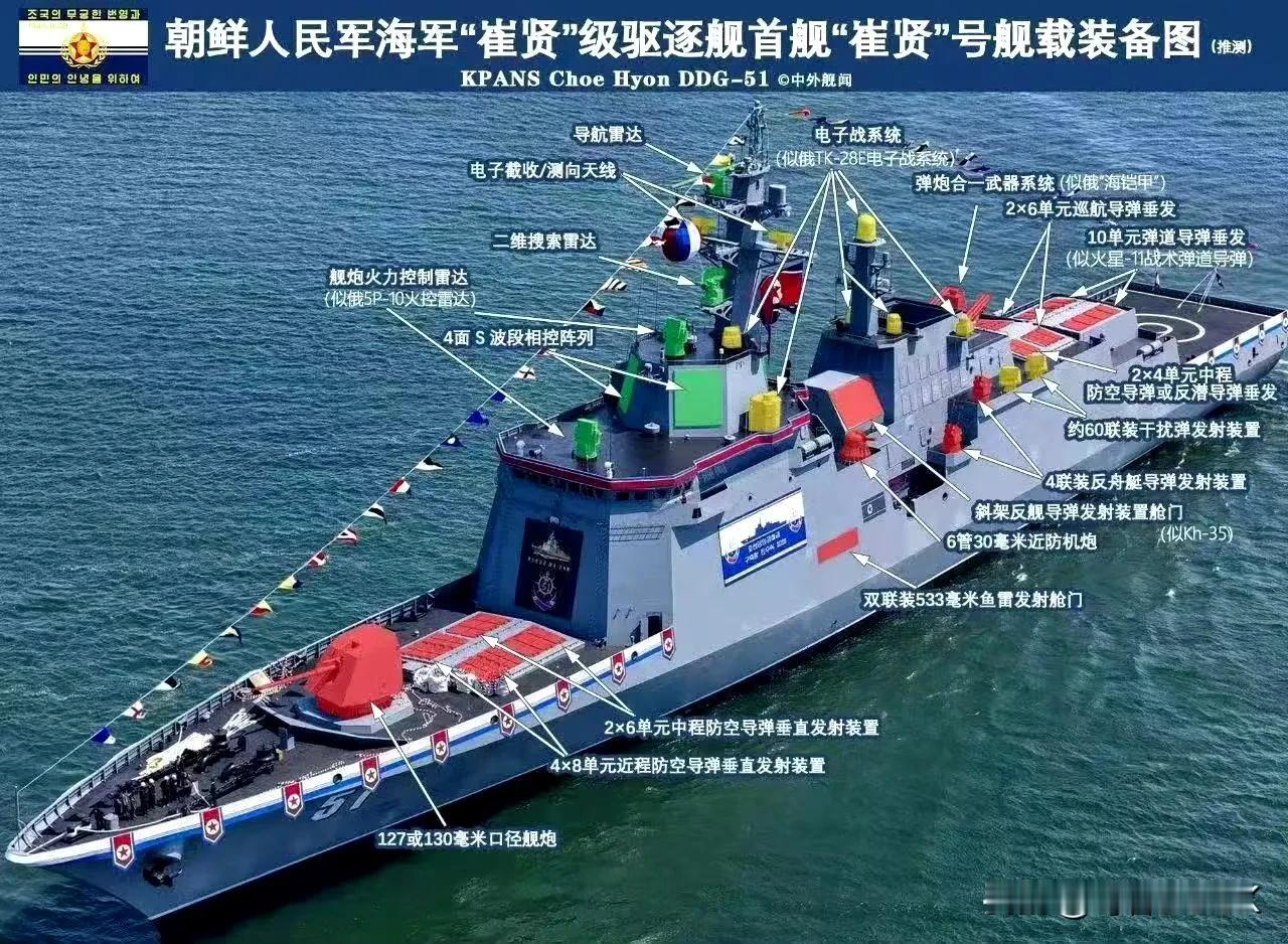 那，这就叫专业。中国网友制作的朝鲜海军驱逐舰舰载装备图，修正了很多刚下水时的错