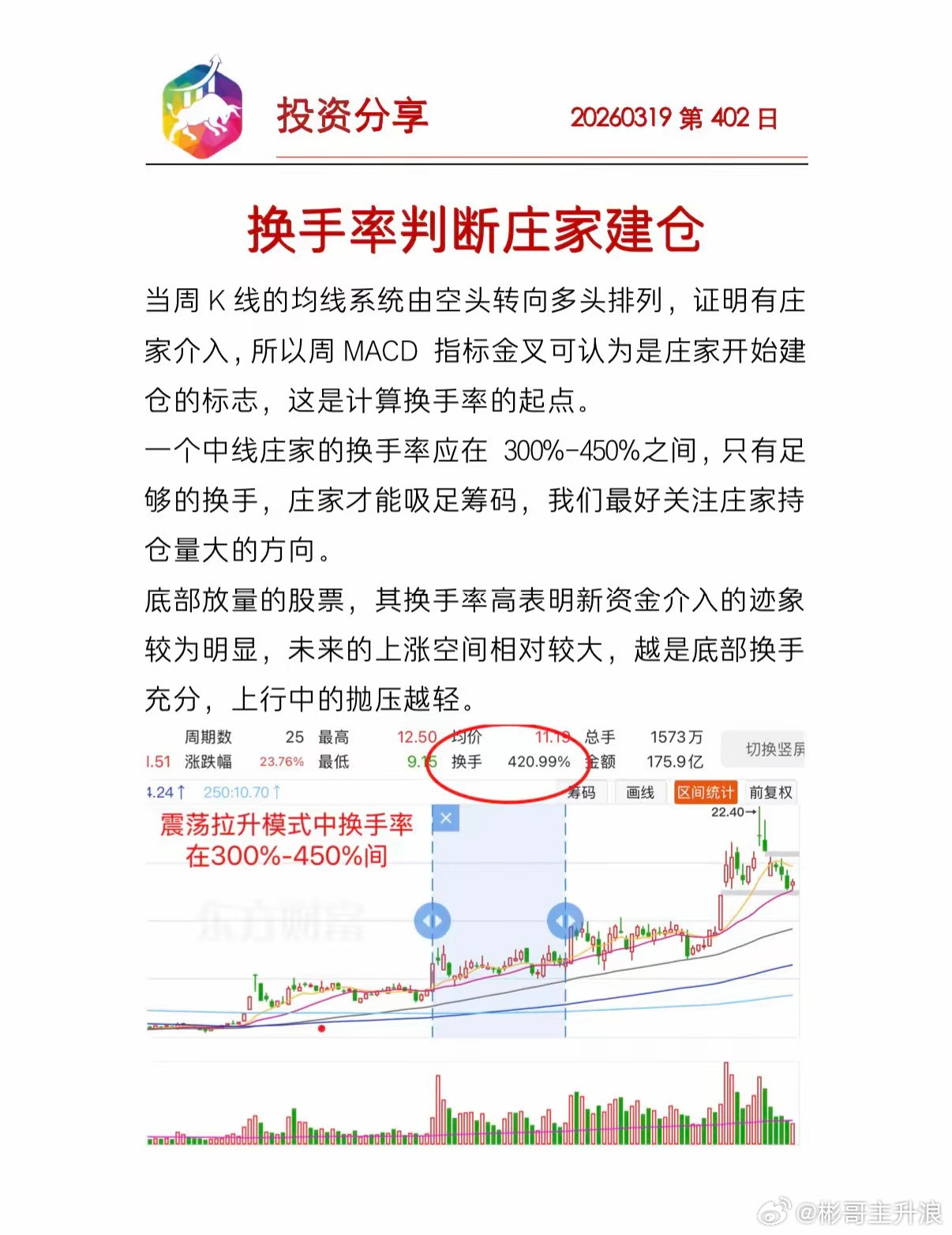 换手率判断庄家建仓每天学点新东西，脑子越用越灵光