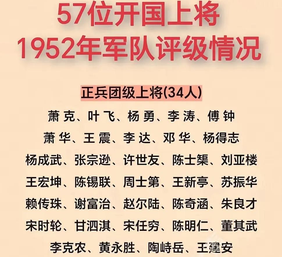 57位开国上将52年平级情况。关注我了解更多