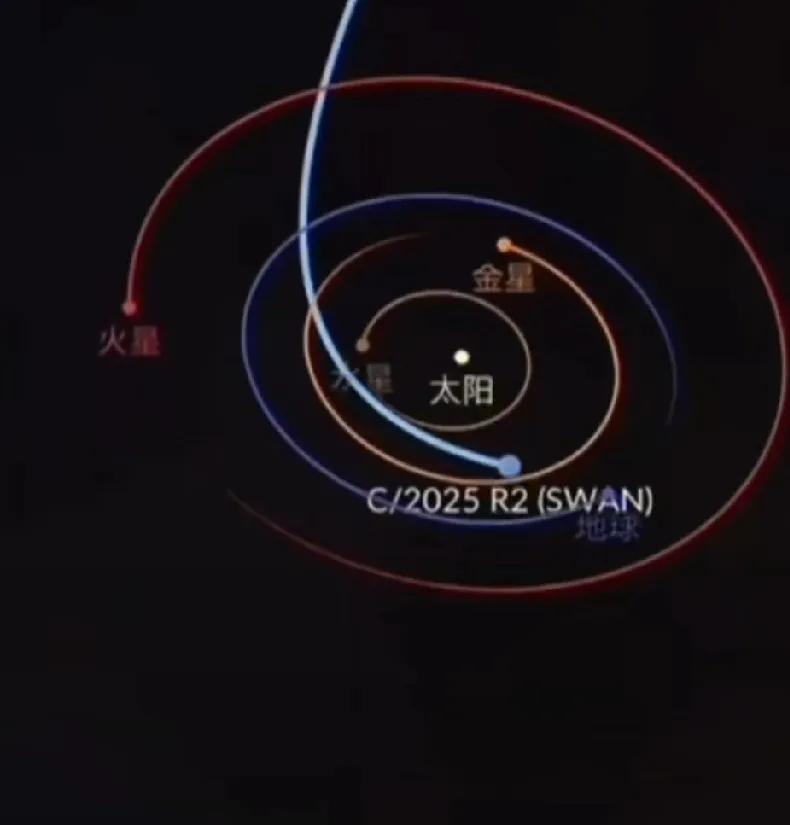 天文学家不说透的3I/Atlas之谜(二)别在痴人说梦所谓什么3I/Atlas