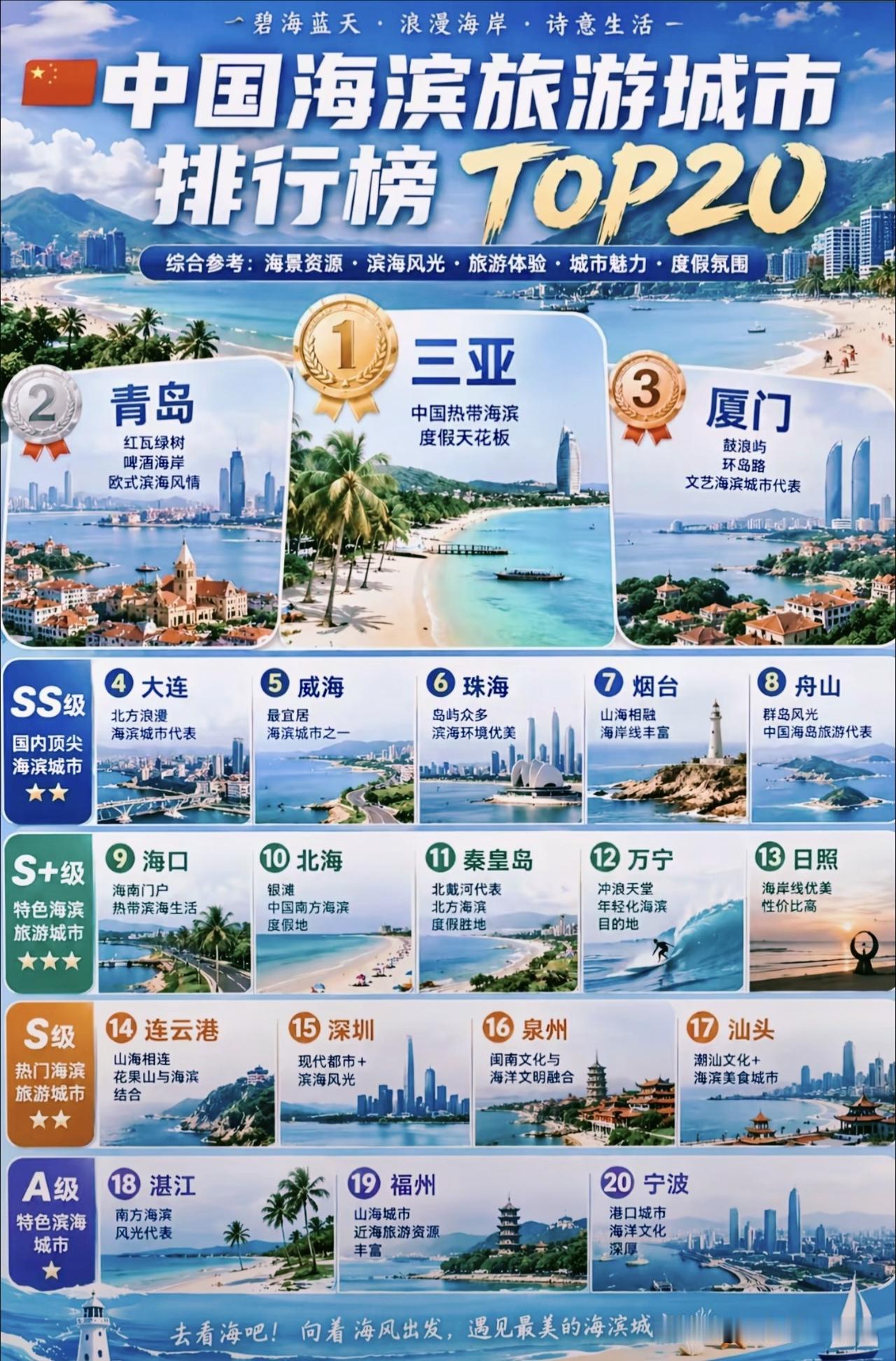 国内海滨城市TOP20榜单！南北海景风格差别巨大，选海看这篇就够！一张汇总