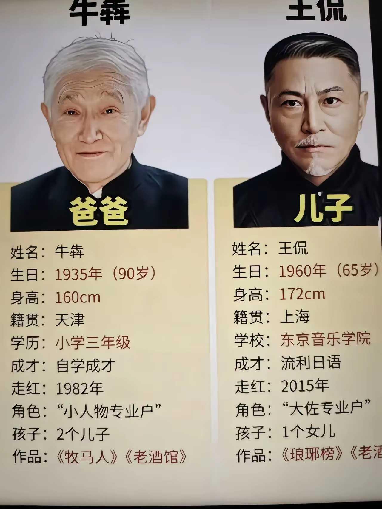 原来他们是父子，难怪看着眼熟