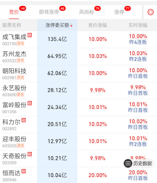 军工、外贸、果链、机器人都各顶一个大的。​​​