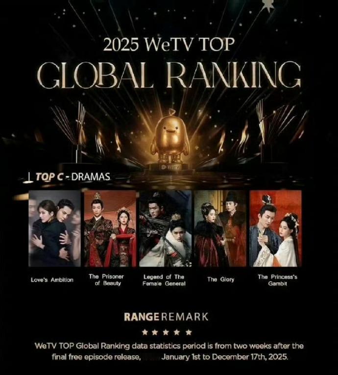 不是给赵露思吹🐮哈，她播剧就是有人看，阿里也是看得到她的价值，所以怎么说呢，人