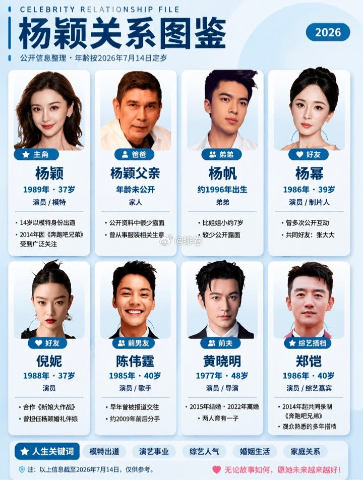一张图看懂杨颖全部关系人脉！