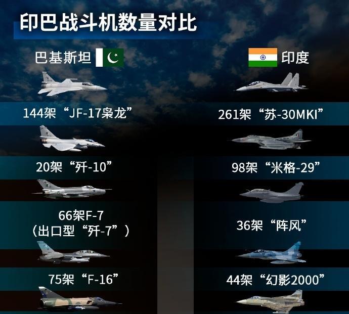 印巴两国战斗机数量及性能对比。1、苏-30战斗机261架苏-30战