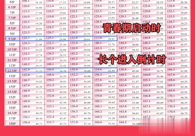 女孩身高几岁“定型”, 过来人经验, 到这年龄没有155就注定矮了