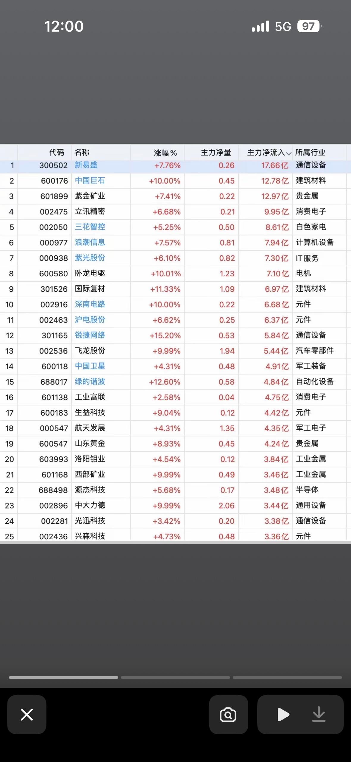 📈今日股票主力净流入与净流出前75名个股榜，抓住投资机会！7月3日股票市
