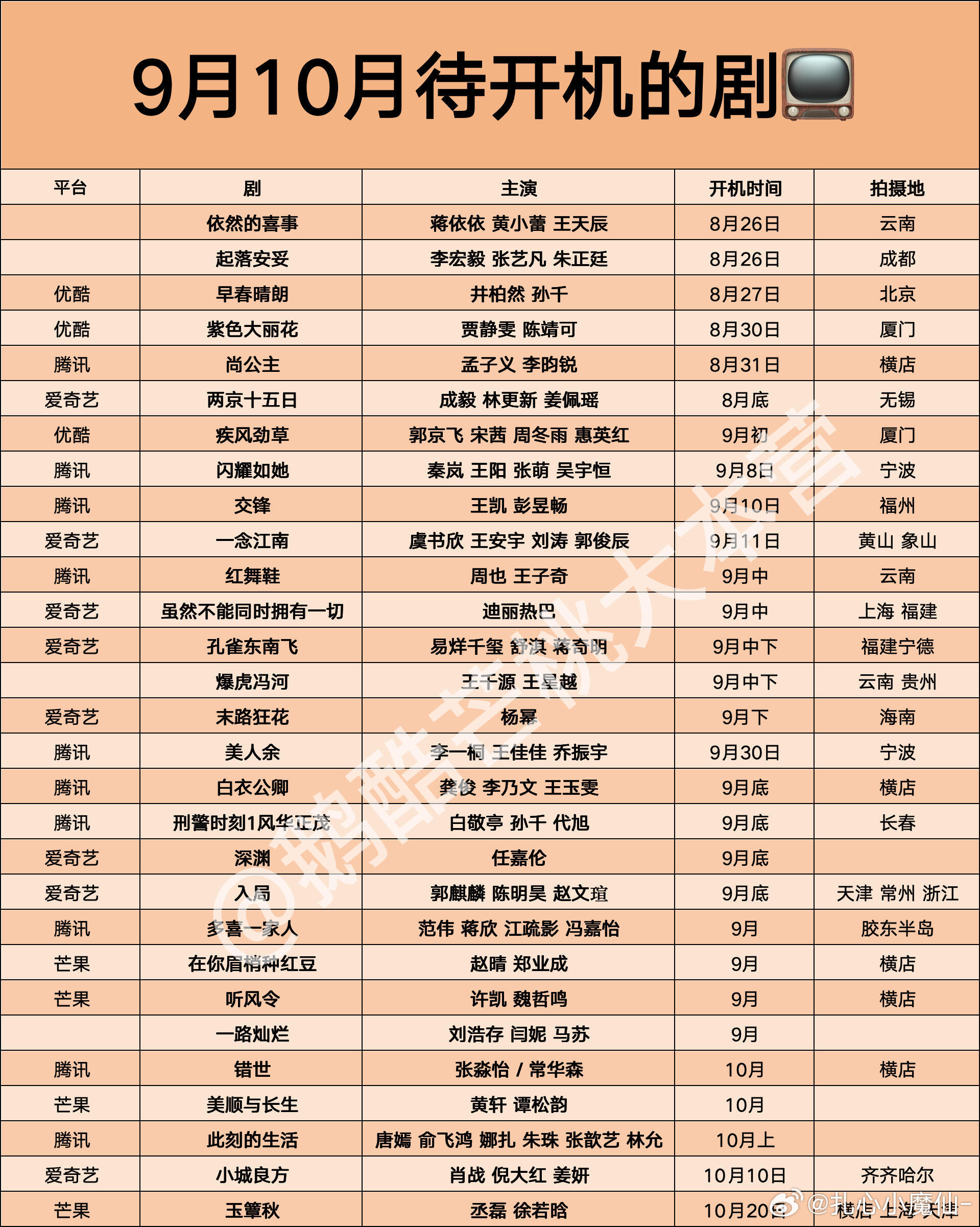 9月、10月待开机的电视剧​​​