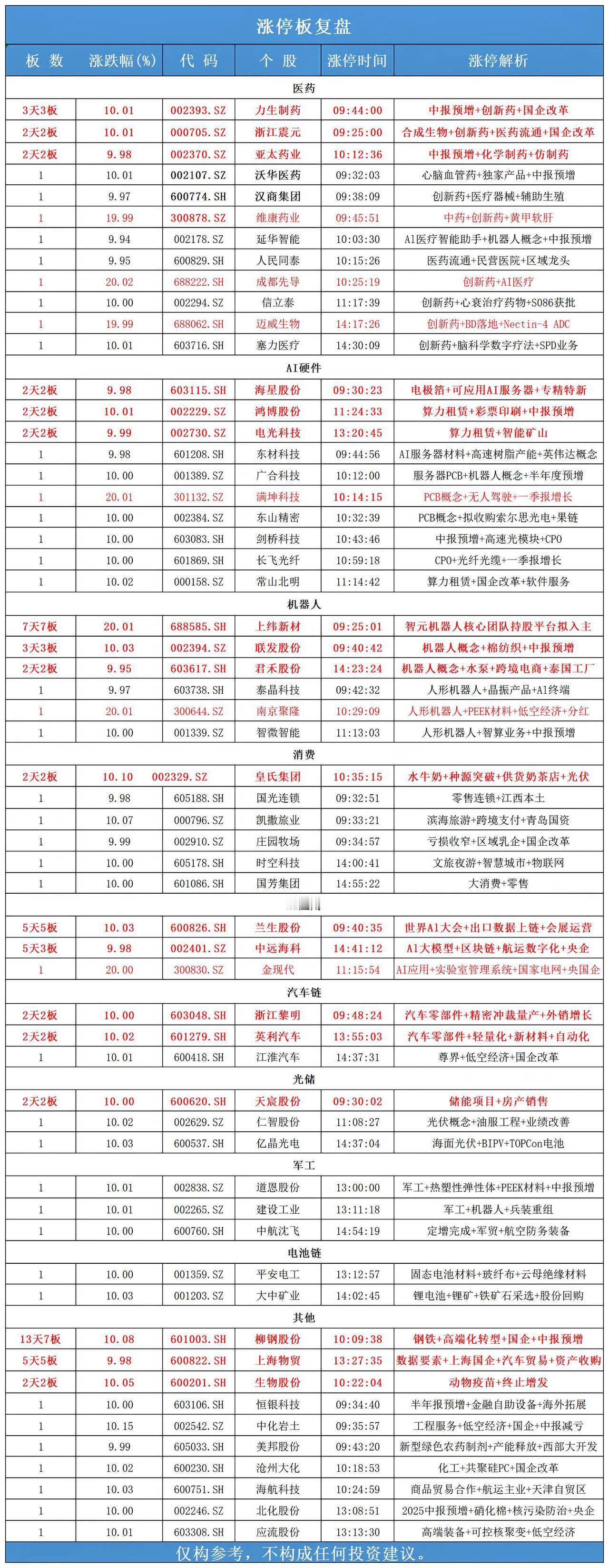 7月17日，全天封板复盘。