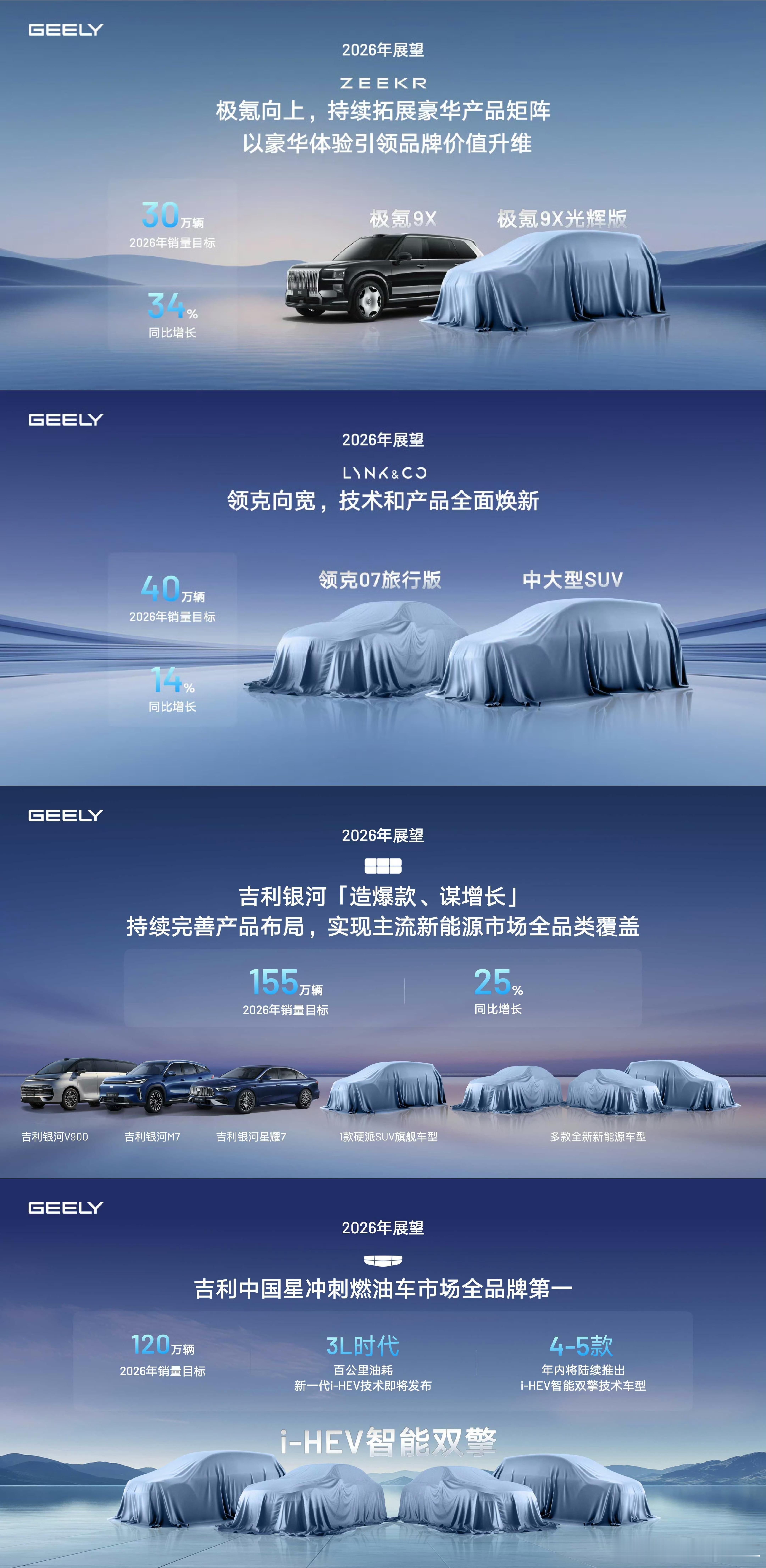 极氪9X光辉、银河战舰这两个车型项目大家应该不太意外，领克还规划了一款中大型SU