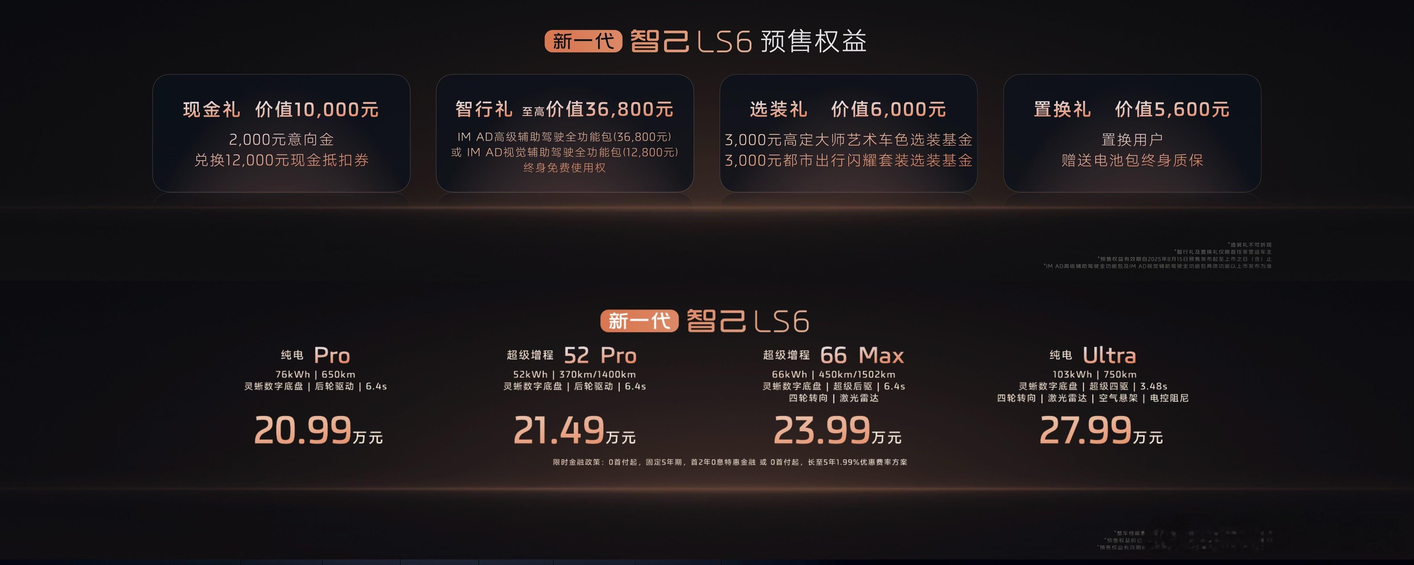 智己LS6这个价格确实可以。增程版的电池突破450km续航，目前行业最长。配合8