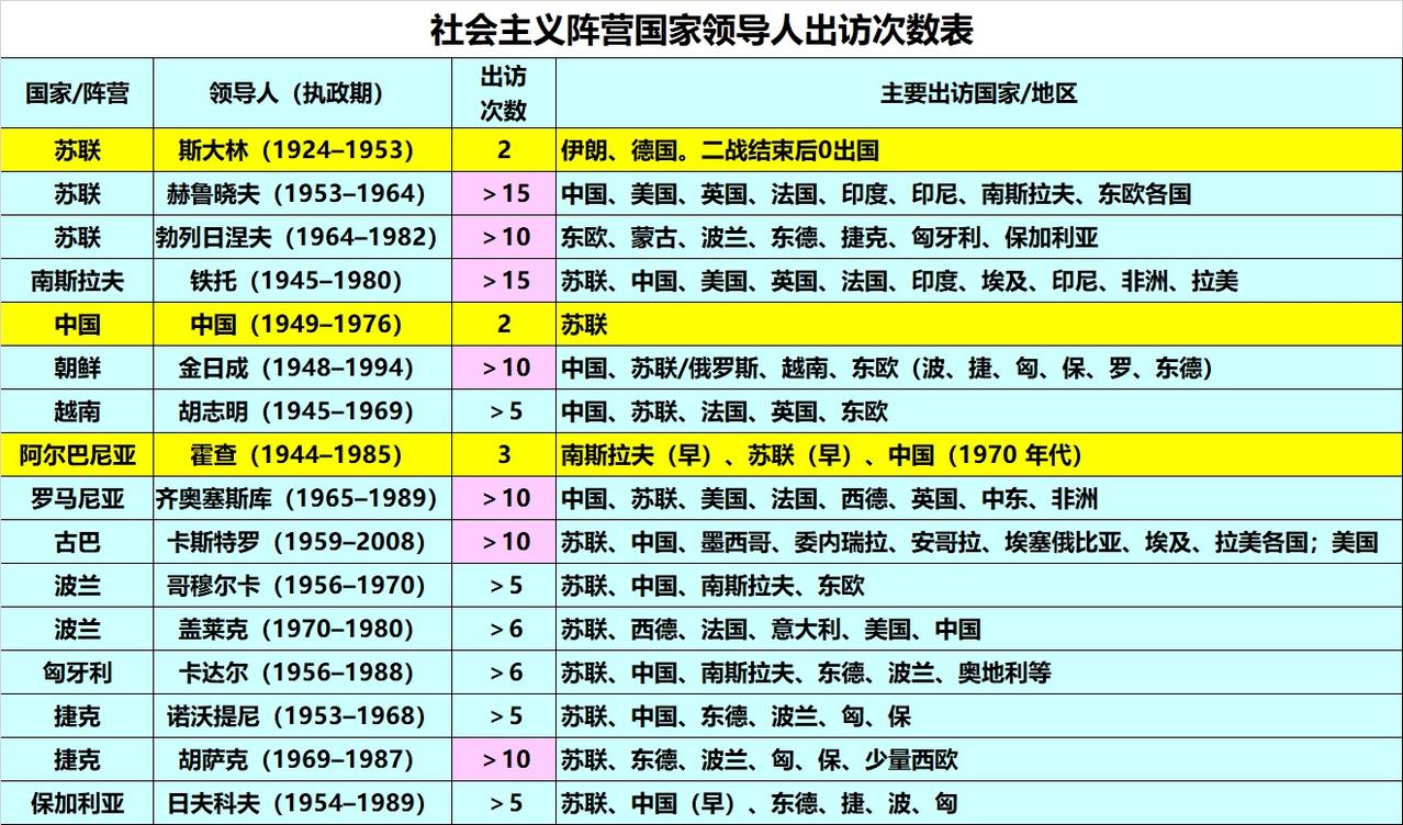 斯大林出访外国为什么只有两次？不爱出国吗？还是忙？还是……