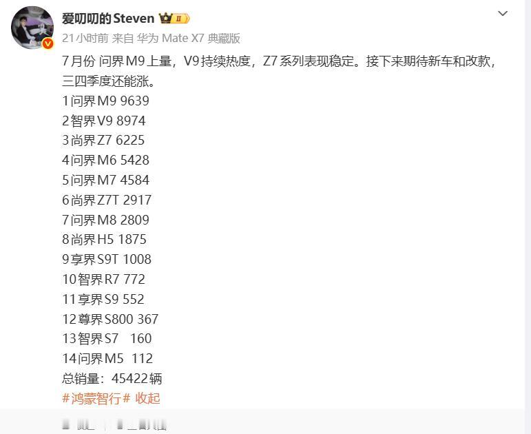 鸿蒙智行7月销量：M9还是那个扛把子，但“五界”这张牌打明白了问界M9单月96