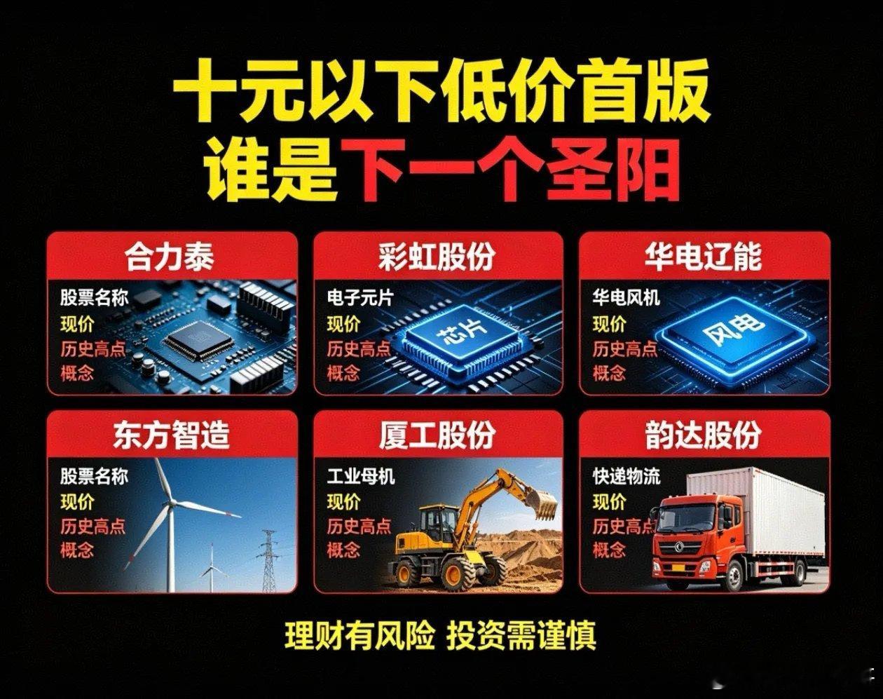 4.27日的十元以下低价首板，谁是下一个“圣阳”？-第一名：合力泰现价2.96