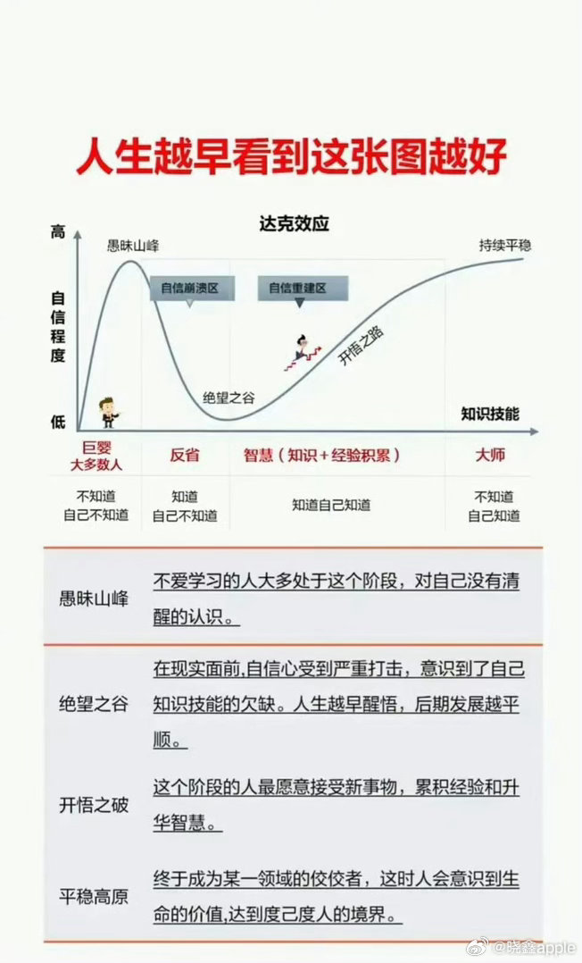 心理学有个观点：性格是重复选择形成的神经回路，你一次次面对问题时的反应，会慢慢长