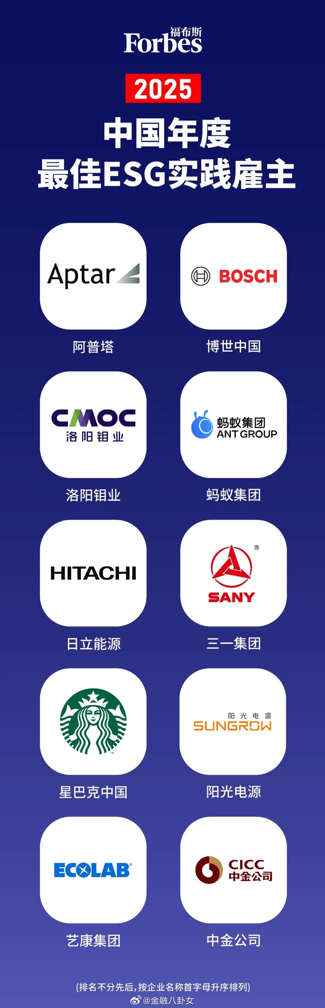 2025福布斯中国最佳雇主，看看都有哪些企业[并不简单]​​​