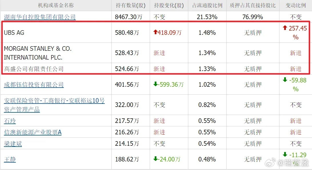 真没想到！近期市场大热的算电协同赛道，竟引来高盛、摩根士丹利、瑞银三大国际顶级外