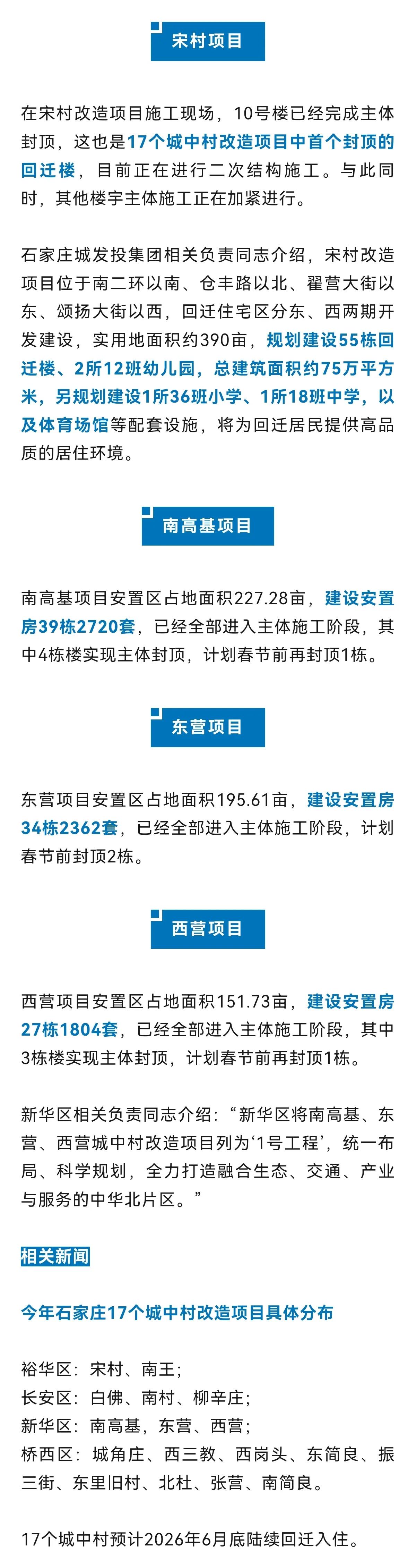 石家庄市17个城中村改造项目已进入全面建设阶段，宋村、南王、西营、南高基等项目部