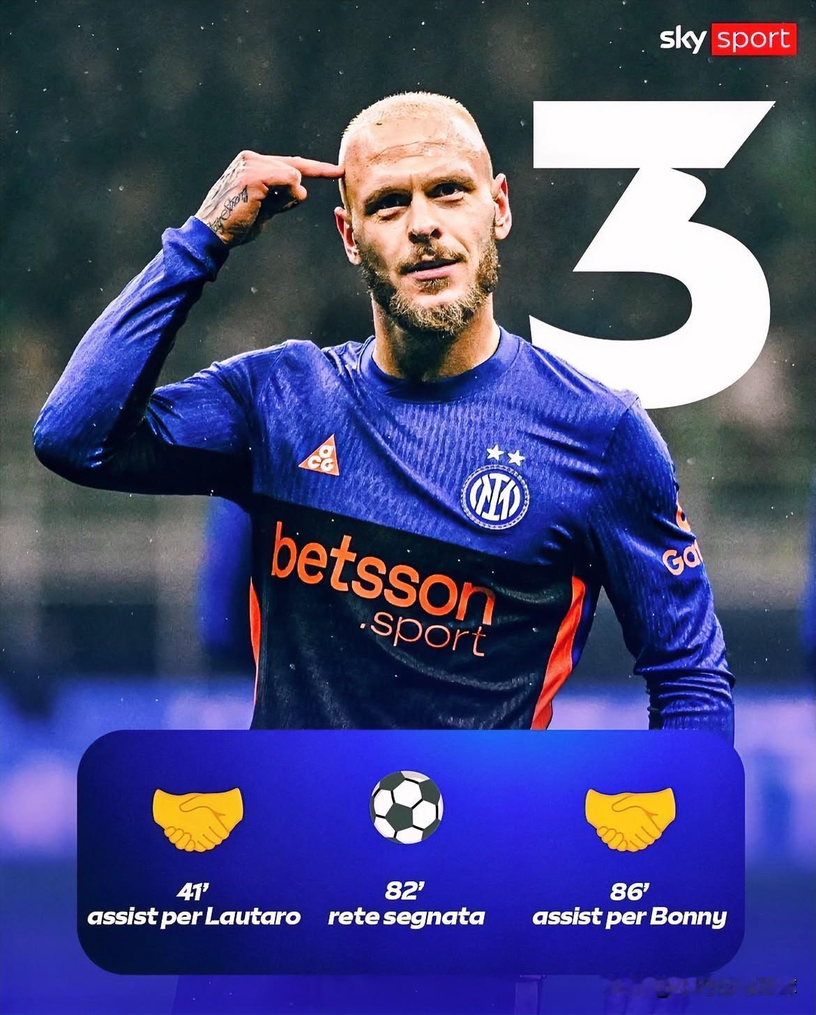 里程碑时刻！天空体育：替补登场独造三球，国米第一人！迪马尔科在球队落后两球的情