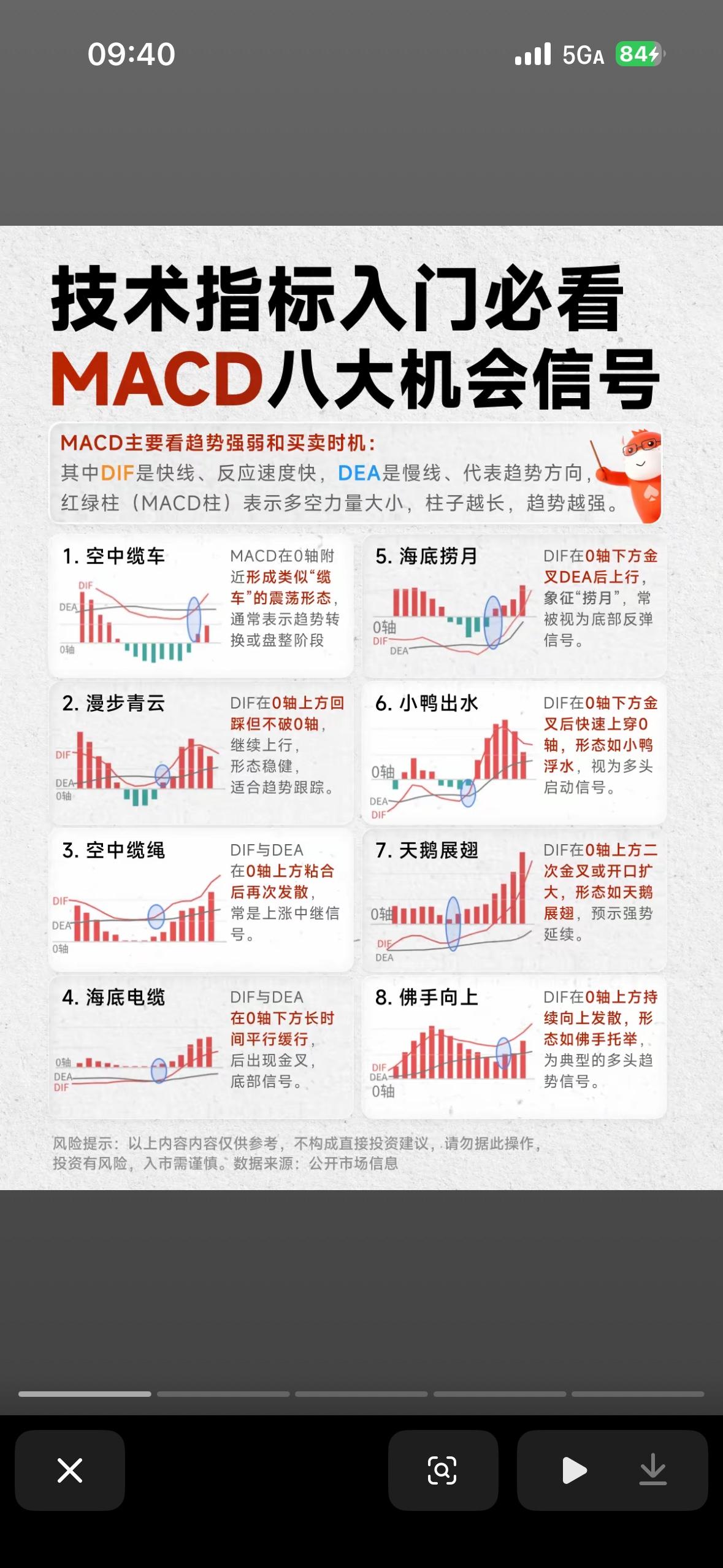 新手必看！股市两大信号：海底捞月和小鸭出水，助你精准操作！新手入股市，掌握些