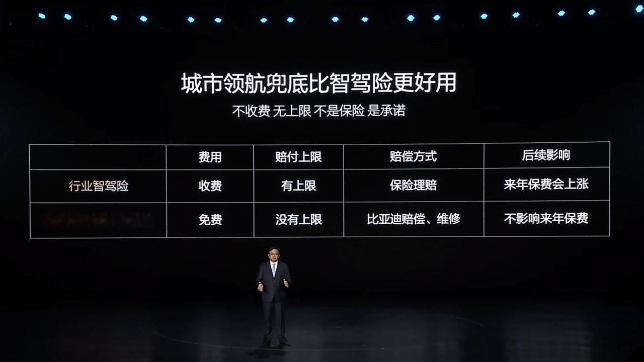 本周，比亚迪又在车圈和科技圈引发刷屏。王传福亲自宣布比亚迪承诺为城市领航安全兜底