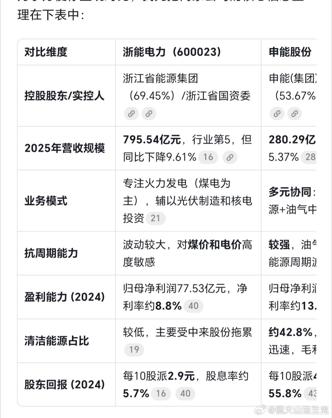 浙能电力和申能股份都是业绩稳定的国资背景电力公司。总的来说，浙能电力是典型的"规