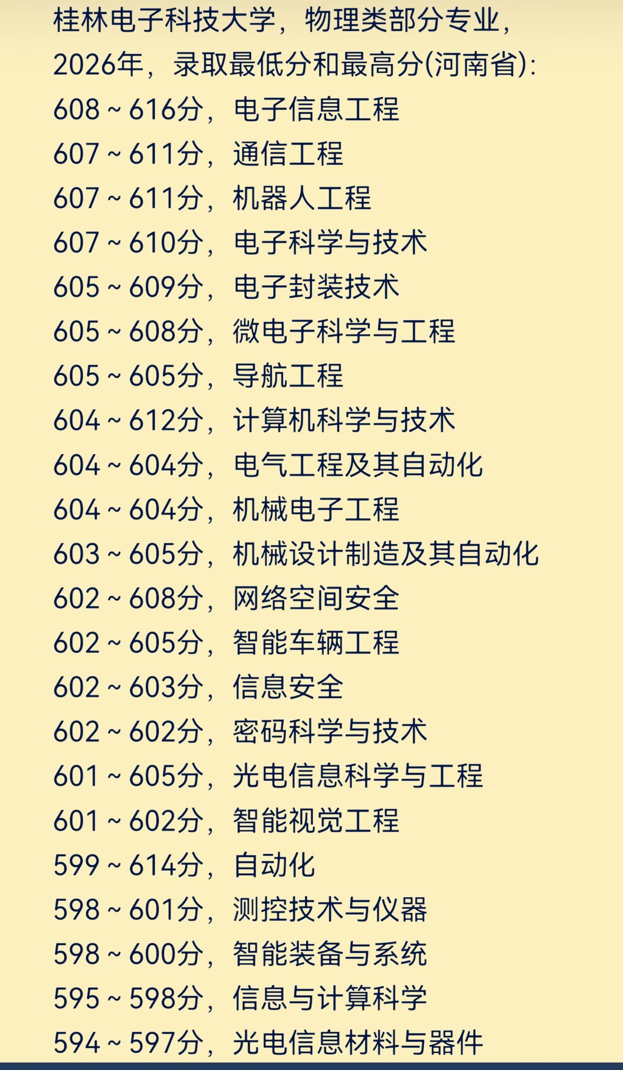 最新：桂林电子科技大学2026年河南省专业录取分数线！桂林电子科技大学坐落于