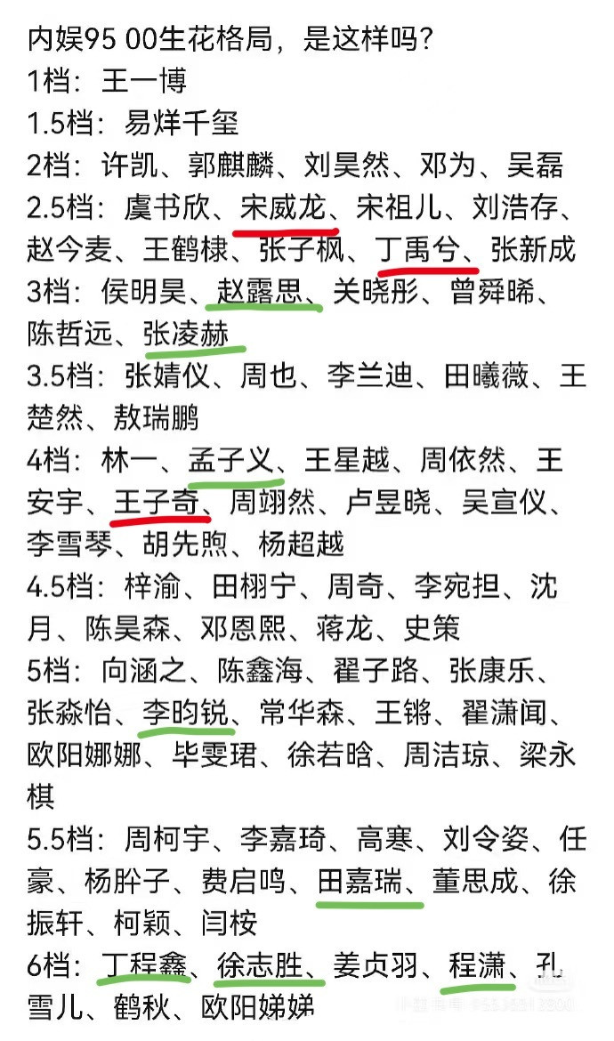 内娱9500生花格局，个人认为，画红色线的排高了，画绿色线的排低了，你觉得呢？