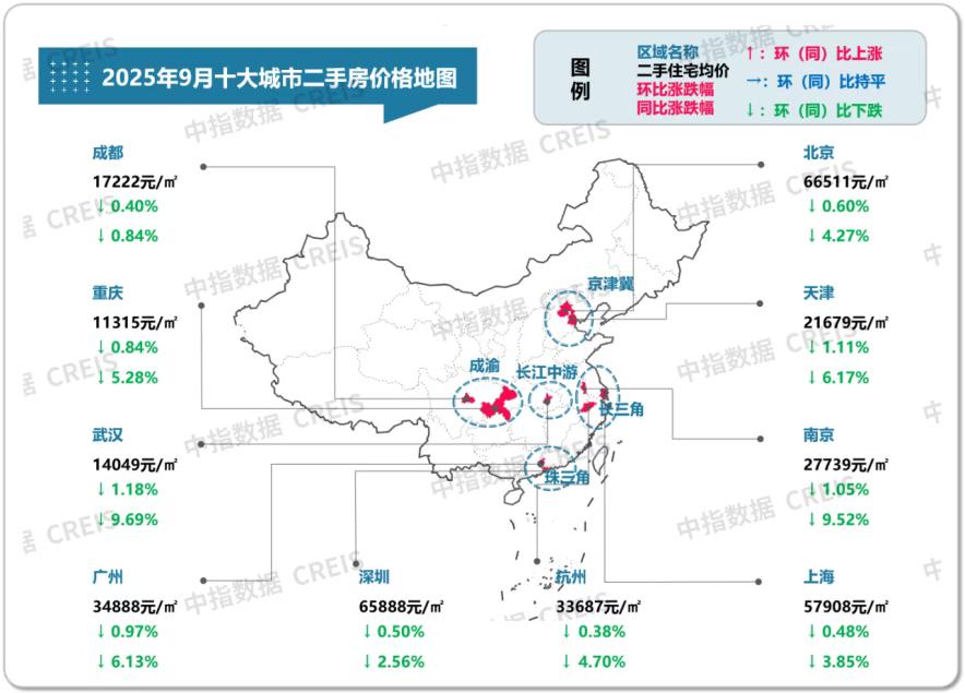 房价还在下跌。虽然我买的房，跌得妈都不认识了，但是，我还是希望房价能够跌一跌，毕