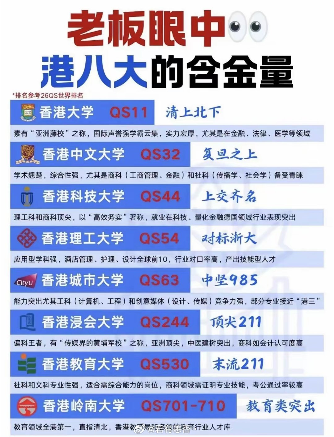 港八校的含金量还是比较高的，在社会的认可度也还是很可以的！