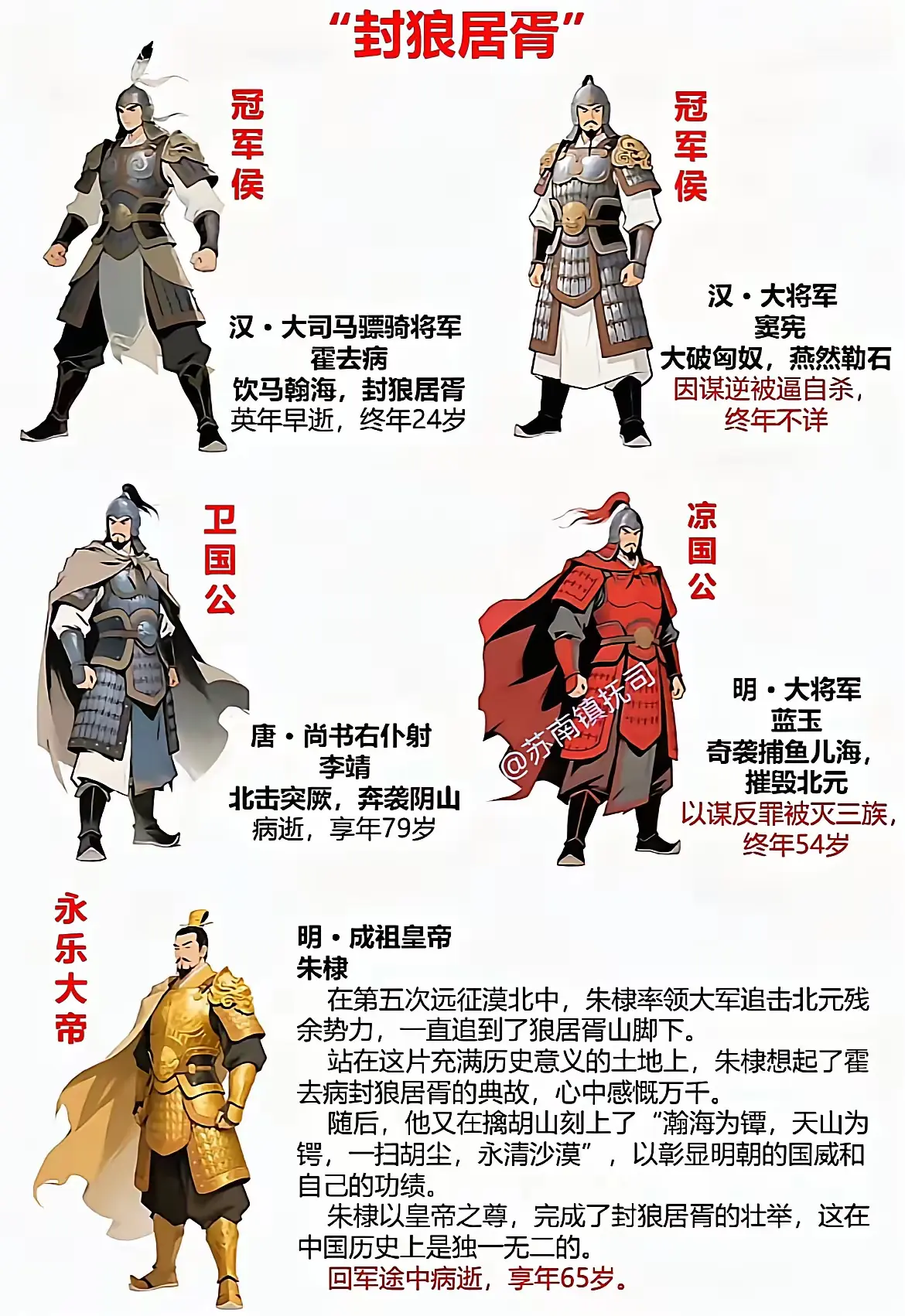 五位封狼居胥的历史人物