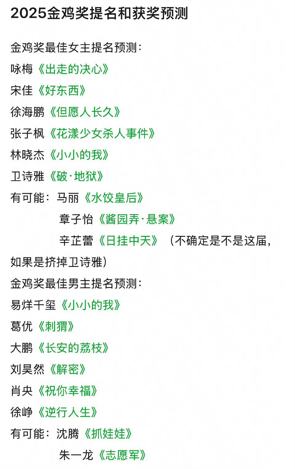 金鸡奖预测：女演员：马丽水饺皇后应该不太可能男演员：沈腾应该不是不太可能刘昊然和