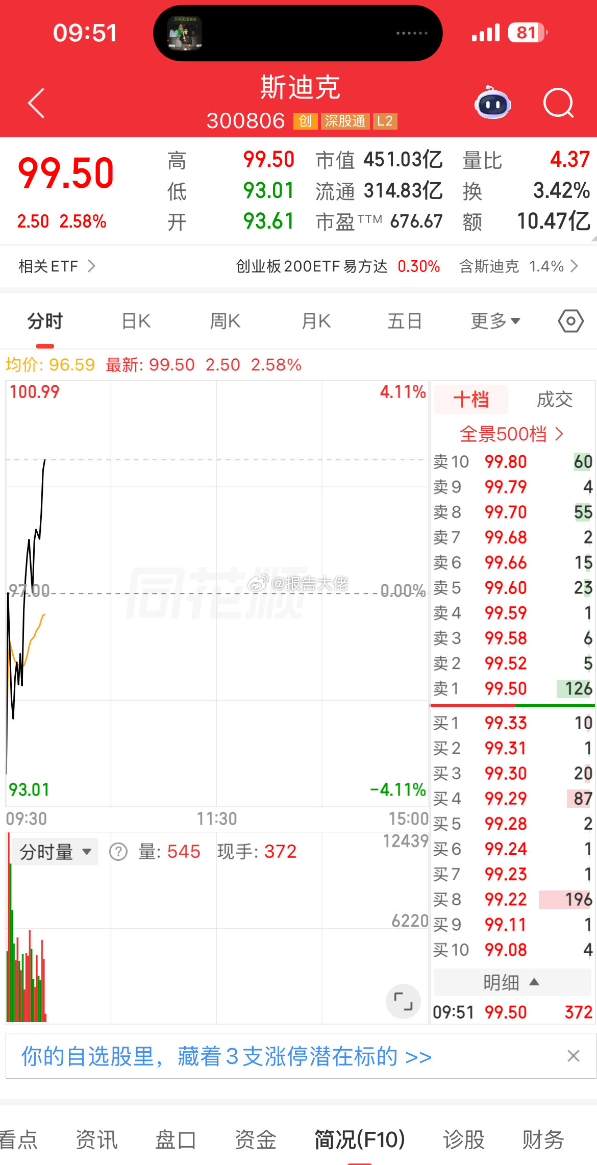 吃肉，昨天很紧的铁铁