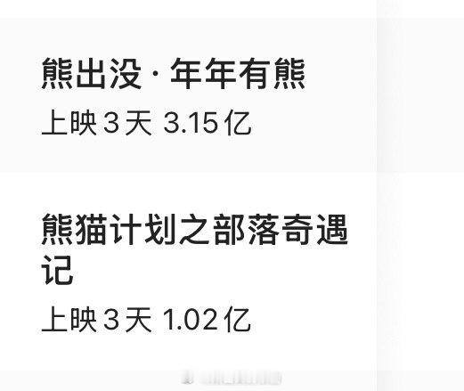 我踏马一直没有仔细看名字，以为这两部都是《熊出没》，心里还想今年熊出没怎么一下子