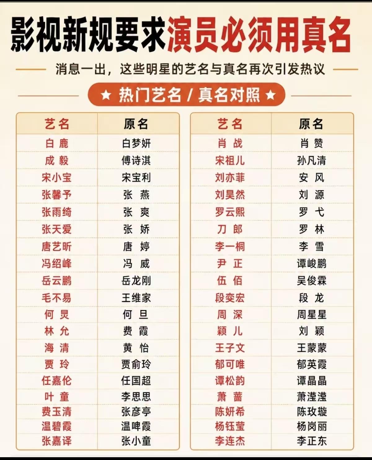 看看这些明星的真名，你听过几个
