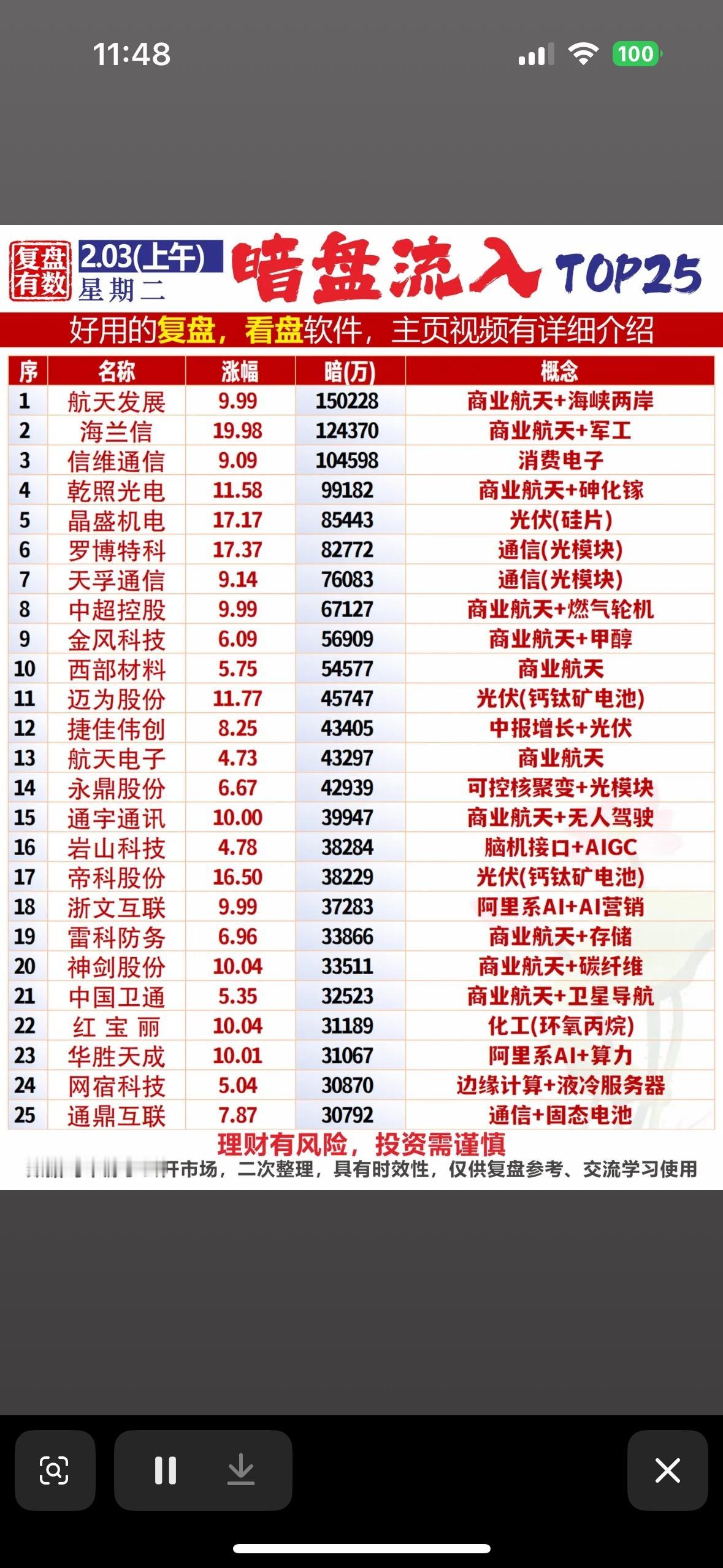 2月3日股市暗盘流入TOP25揭秘📈💰揭秘那些不为人知的暗盘大户！