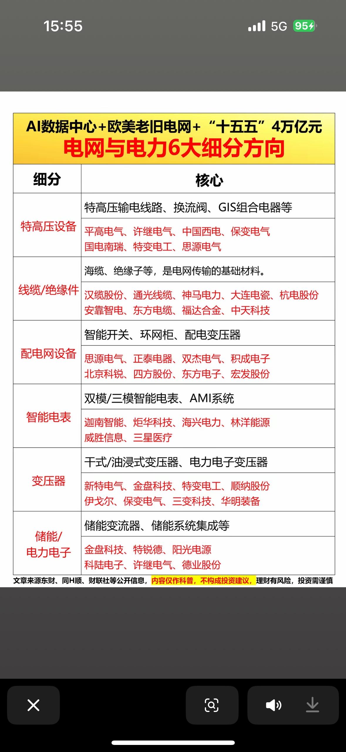 电力行业水可深了，今天就来大起底电网和电力六大细分方向。电网，就像是电力的“高