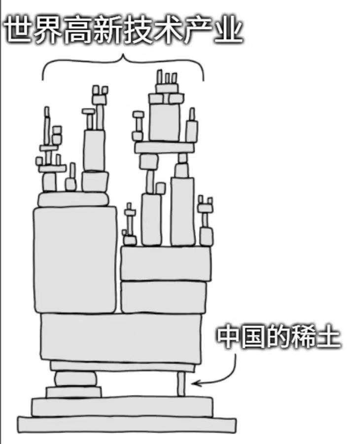 中国对稀土管制的新政出台！说美国政客无脑吧，也是不对的，毕竟他们真的也称得上是世