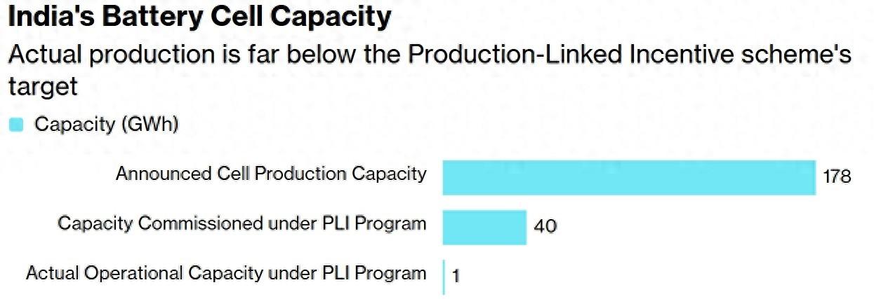 印度亏惨了！花11亿美元，差不多80亿人民币，从中国买了一堆设备，运回国之后