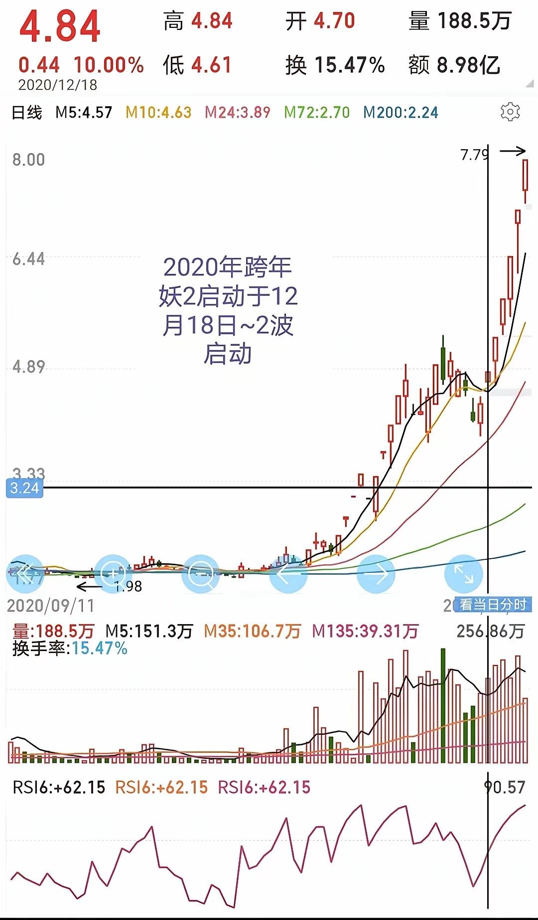 交易做到最后，全是做减法（顶级悟道心法）交易越往后越通透：复杂的是人心，简单的是