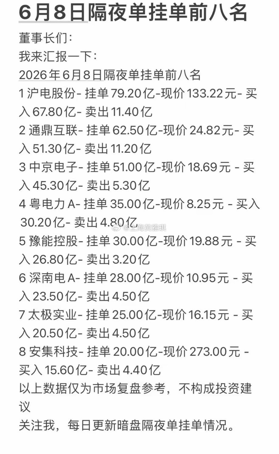 6月8日隔夜单挂单前八名