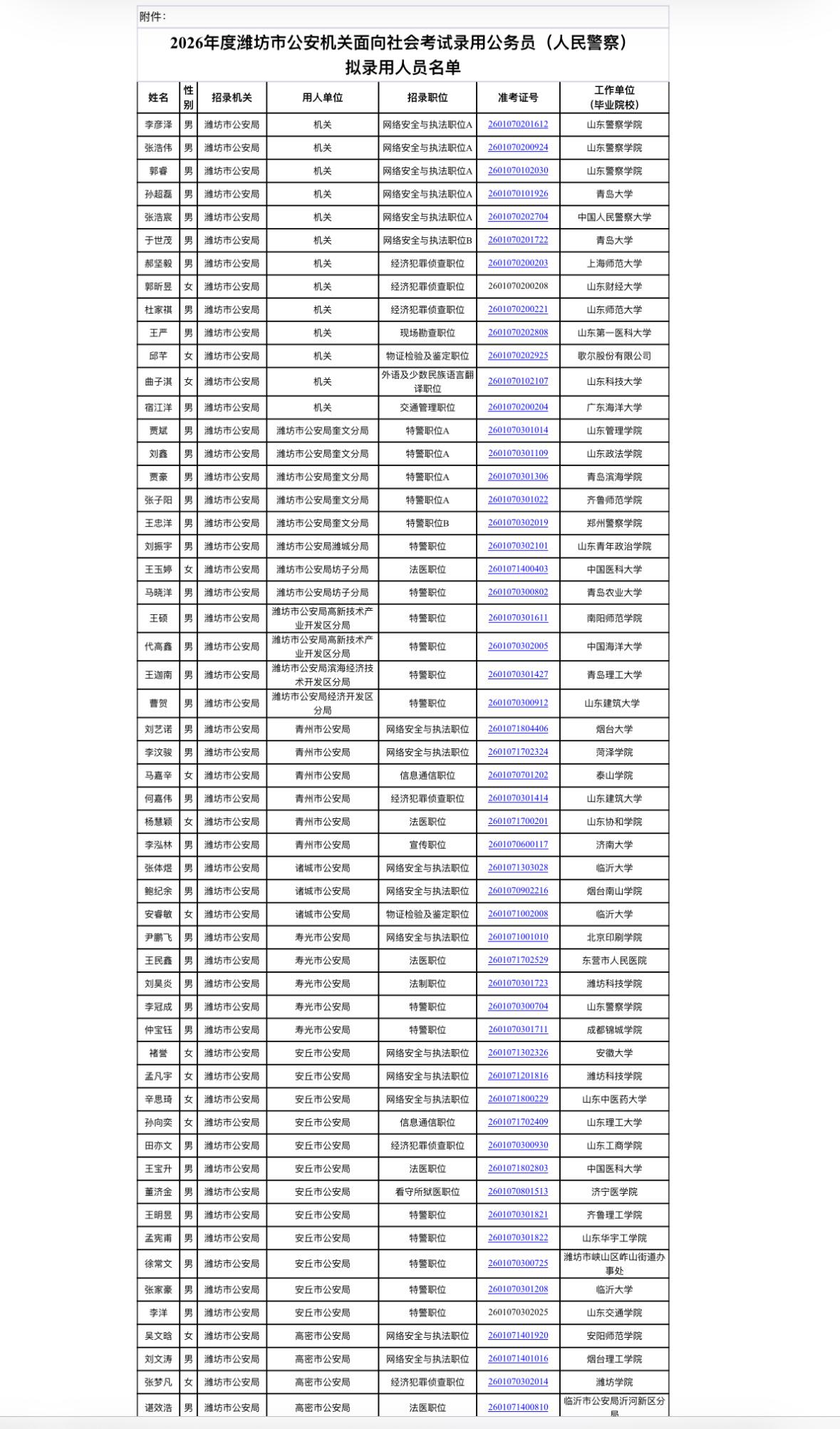👮‍♂️潍坊市2026公安机关招警拟录用公示！77人上榜🎉想当警察的宝