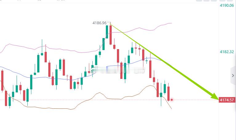 放心、关键时刻我会出手的咱们在4182布局的空单，金价如期回撤至4174一线，空