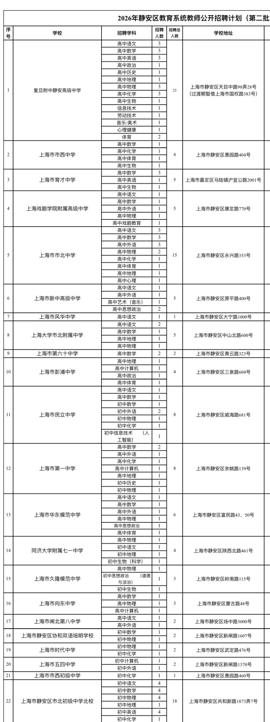 上海静安教师招聘253人！60家单位可选！📌单位名称:上海市静安区教育系