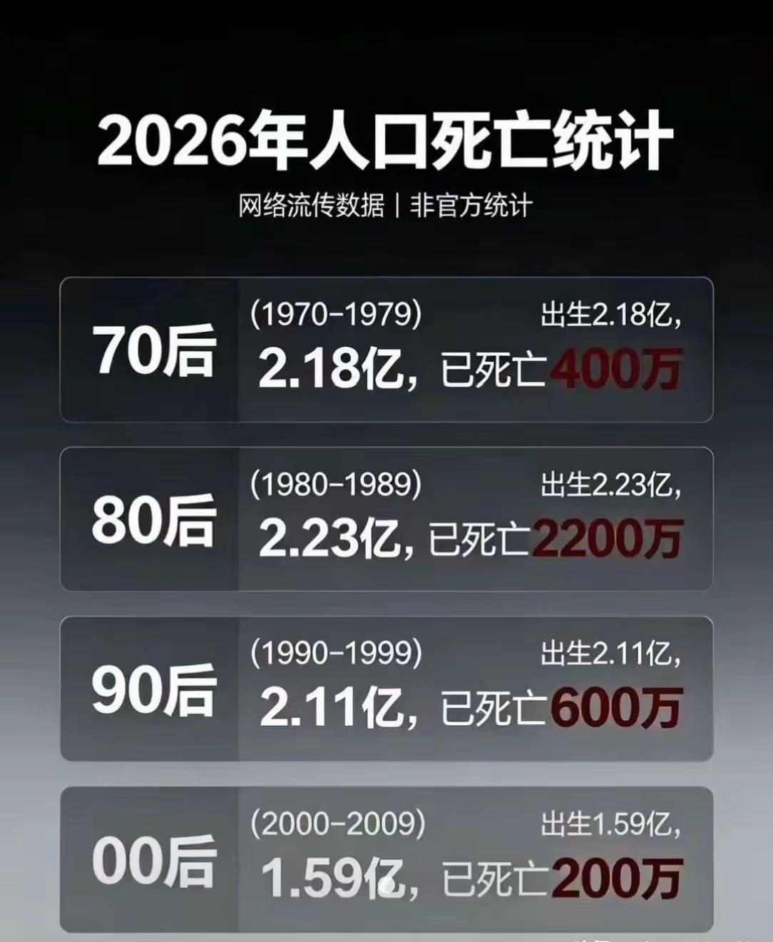 看到这个网传数据，不得不感慨，原来80后才是最惨的一批。第一：房子买到最高位不